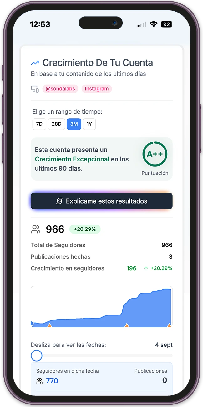 Dashboard de crecimiento de audiencia