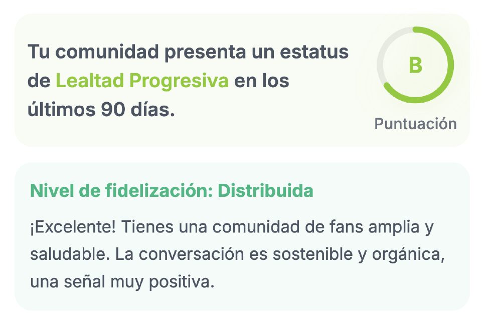 Fidelidad de tu audiencia