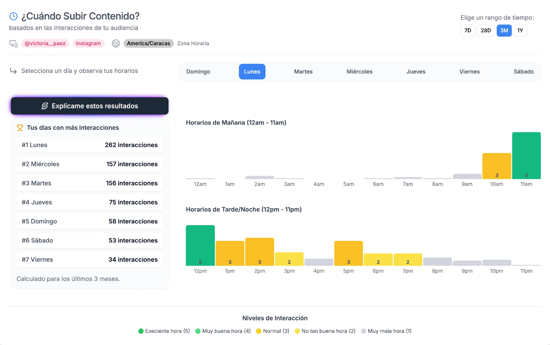 Análisis de Horarios