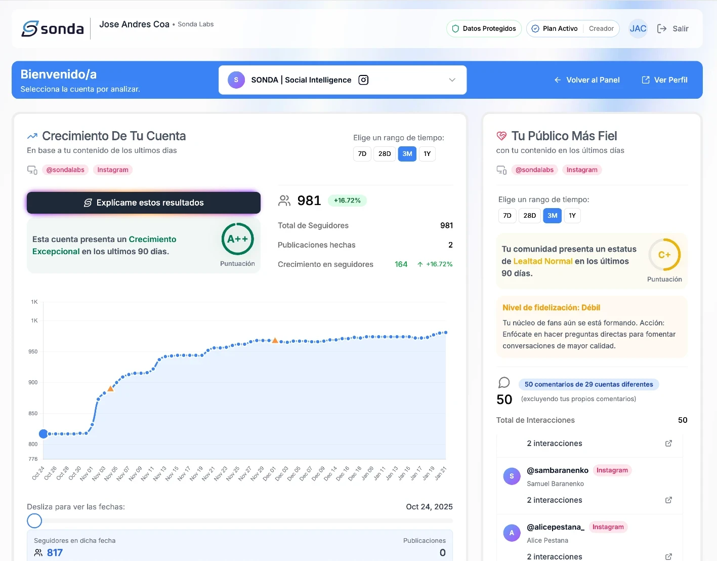 Métricas de Alto Valor