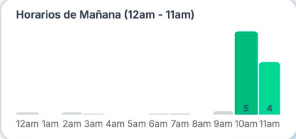 Floating data visualization